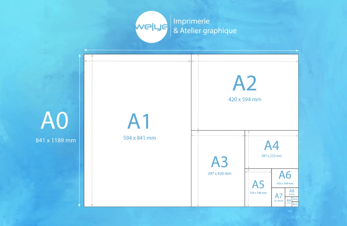 Paper formats